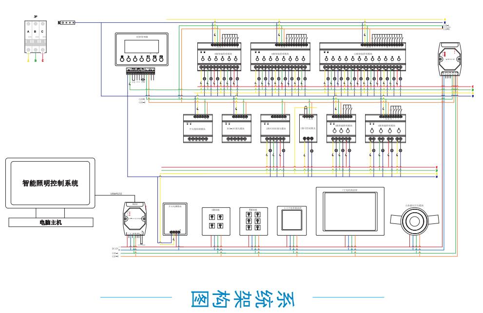 系統(tǒng)接線架構